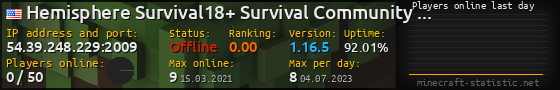 Userbar 560x90 with online players chart for server 54.39.248.229:2009