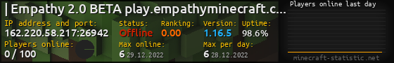 Userbar 560x90 with online players chart for server 162.220.58.217:26942