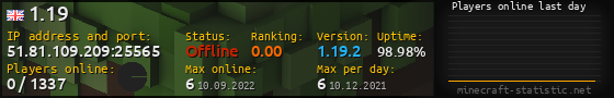 Userbar 560x90 with online players chart for server 51.81.109.209:25565