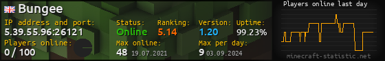 Userbar 560x90 with online players chart for server 5.39.55.96:26121