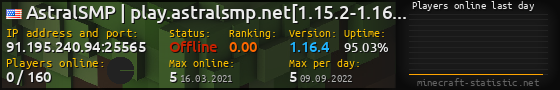Userbar 560x90 with online players chart for server 91.195.240.94:25565