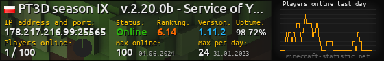 Userbar 560x90 with online players chart for server 178.217.216.99:25565