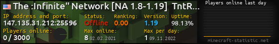 Userbar 560x90 with online players chart for server 147.135.31.212:25596