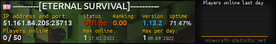 Userbar 560x90 with online players chart for server 51.161.84.205:25713