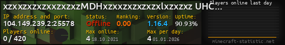 Userbar 560x90 with online players chart for server 104.149.239.2:25578