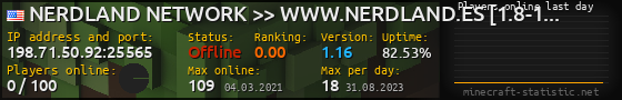 Userbar 560x90 with online players chart for server 198.71.50.92:25565