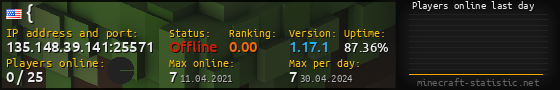 Userbar 560x90 with online players chart for server 135.148.39.141:25571