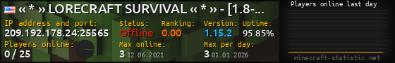 Userbar 560x90 with online players chart for server 209.192.178.24:25565