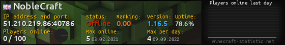 Userbar 560x90 with online players chart for server 51.210.219.86:40786