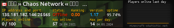 Userbar 560x90 with online players chart for server 135.181.182.146:25565