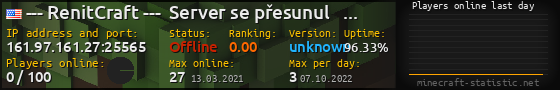Userbar 560x90 with online players chart for server 161.97.161.27:25565