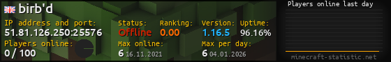 Userbar 560x90 with online players chart for server 51.81.126.250:25576