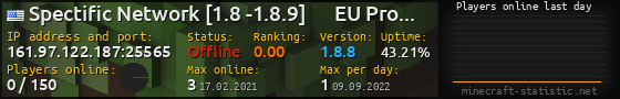 Userbar 560x90 with online players chart for server 161.97.122.187:25565