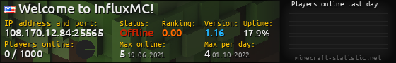 Userbar 560x90 with online players chart for server 108.170.12.84:25565