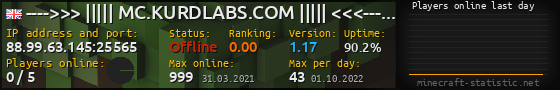 Userbar 560x90 with online players chart for server 88.99.63.145:25565