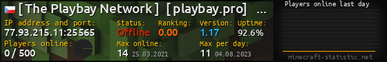 Userbar 560x90 with online players chart for server 77.93.215.11:25565