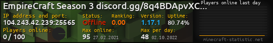 Userbar 560x90 with online players chart for server 104.243.42.239:25565