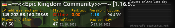 Userbar 560x90 with online players chart for server 149.202.86.160:25565