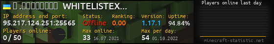 Userbar 560x90 with online players chart for server 95.217.124.251:25565