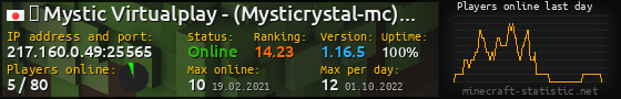 Userbar 560x90 with online players chart for server 217.160.0.49:25565