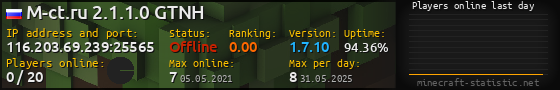 Userbar 560x90 with online players chart for server 116.203.69.239:25565
