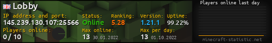 Userbar 560x90 with online players chart for server 145.239.130.107:25566