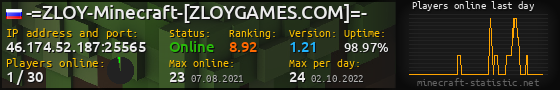 Userbar 560x90 with online players chart for server 46.174.52.187:25565