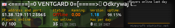 Userbar 560x90 with online players chart for server 51.38.129.111:25565