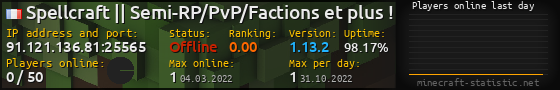 Userbar 560x90 with online players chart for server 91.121.136.81:25565