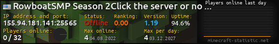 Userbar 560x90 with online players chart for server 155.94.181.141:25565