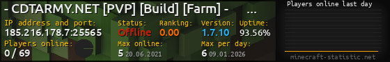 Userbar 560x90 with online players chart for server 185.216.178.7:25565