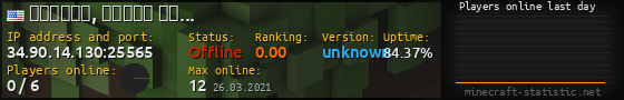 Userbar 560x90 with online players chart for server 34.90.14.130:25565
