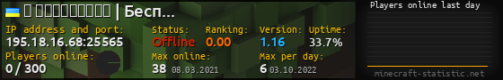 Userbar 560x90 with online players chart for server 195.18.16.68:25565