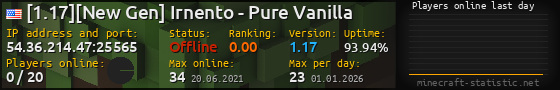 Userbar 560x90 with online players chart for server 54.36.214.47:25565