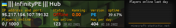 Userbar 560x90 with online players chart for server 95.217.156.107:19132