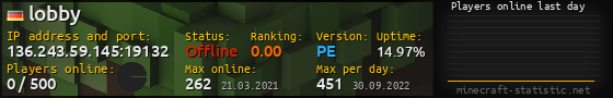 Userbar 560x90 with online players chart for server 136.243.59.145:19132