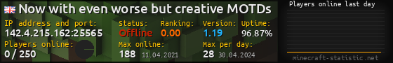 Userbar 560x90 with online players chart for server 142.4.215.162:25565