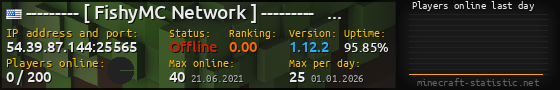 Userbar 560x90 with online players chart for server 54.39.87.144:25565