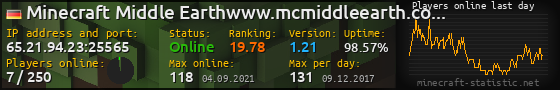 Userbar 560x90 with online players chart for server 65.21.94.23:25565