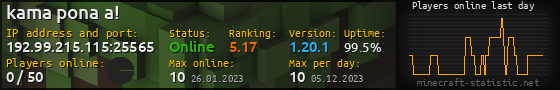 Userbar 560x90 with online players chart for server 192.99.215.115:25565