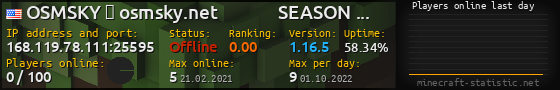 Userbar 560x90 with online players chart for server 168.119.78.111:25595