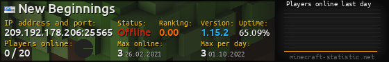 Userbar 560x90 with online players chart for server 209.192.178.206:25565