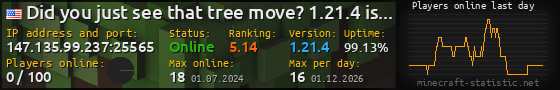 Userbar 560x90 with online players chart for server 147.135.99.237:25565