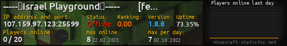 Userbar 560x90 with online players chart for server 107.159.97.123:25599