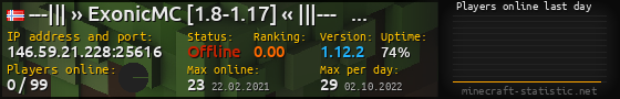 Userbar 560x90 with online players chart for server 146.59.21.228:25616