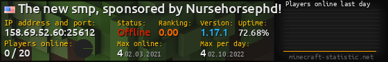 Userbar 560x90 with online players chart for server 158.69.52.60:25612
