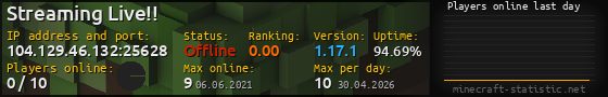 Userbar 560x90 with online players chart for server 104.129.46.132:25628