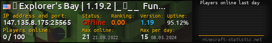 Userbar 560x90 with online players chart for server 147.135.8.175:25565