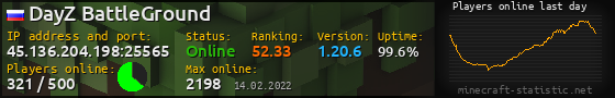 Userbar 560x90 with online players chart for server 45.136.204.198:25565