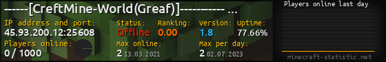 Userbar 560x90 with online players chart for server 45.93.200.12:25608